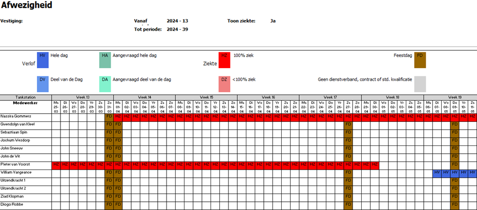 Screenshot Export verlof