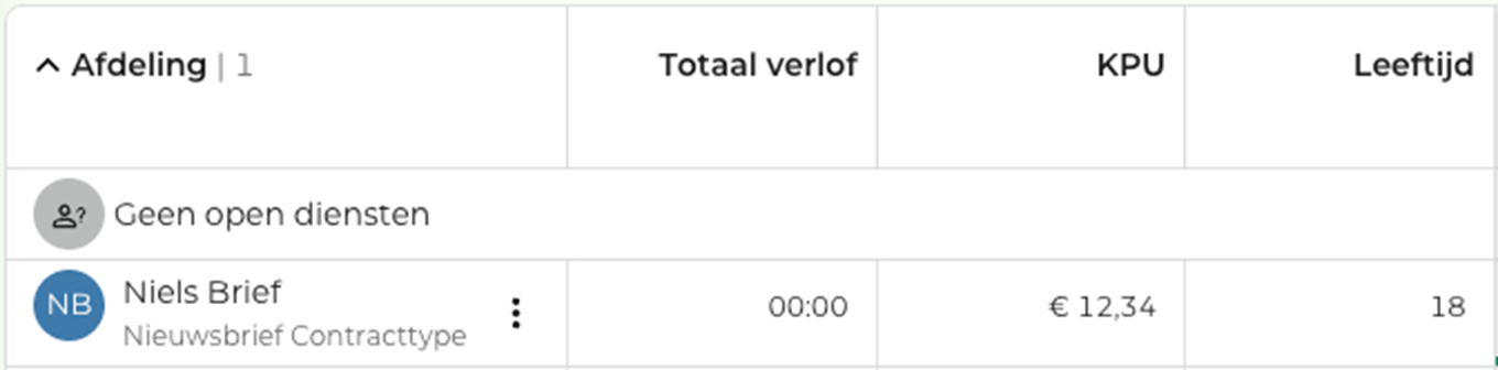 R&R WFM Nieuw Rooster
